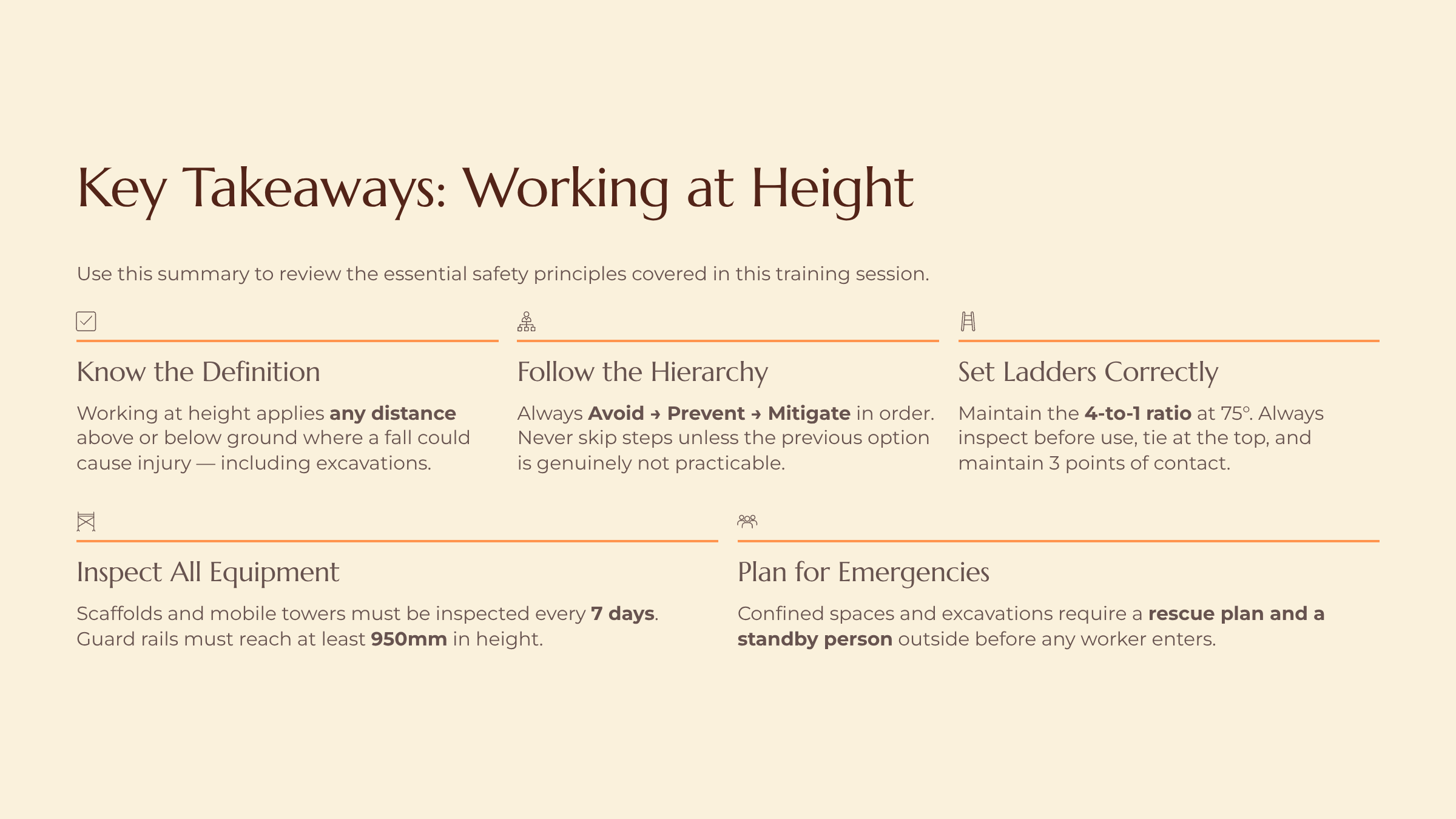 Key Takeaways: Working at Height summary covering the essential safety principles: definition, hierarchy of control, ladder safety, equipment inspection, and emergency planning.